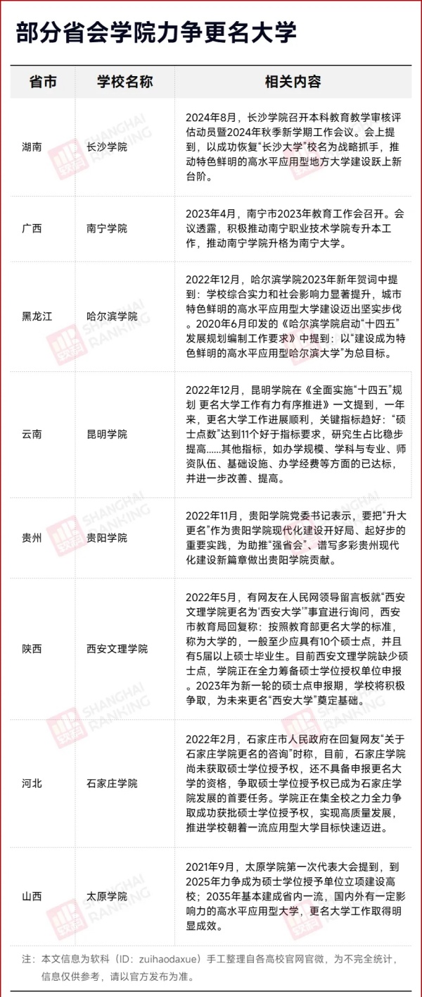 時隔40年！省會學院，將恢復校名！3.webp_副本.jpg
