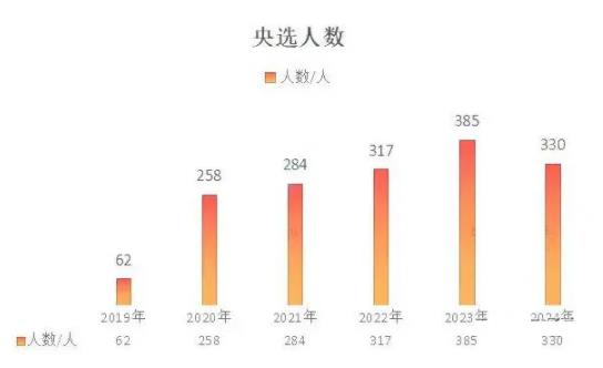2025中央選調(diào)正式啟動！部分211強勢當選，幾所985慘遭淘汰！2.jpg