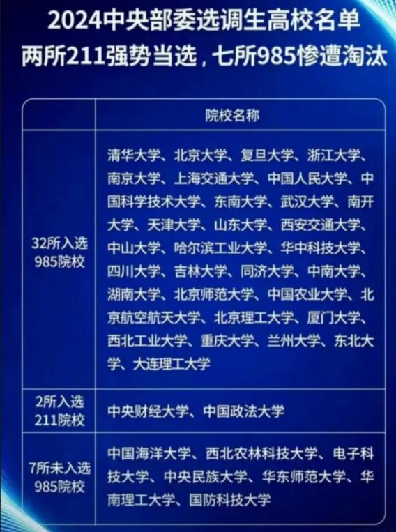 2025中央選調(diào)正式啟動！部分211強勢當選，幾所985慘遭淘汰！3.jpg