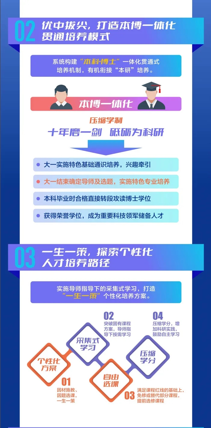 首屆招生！一圖讀懂交大“珠峰計(jì)劃”4.webp.jpg