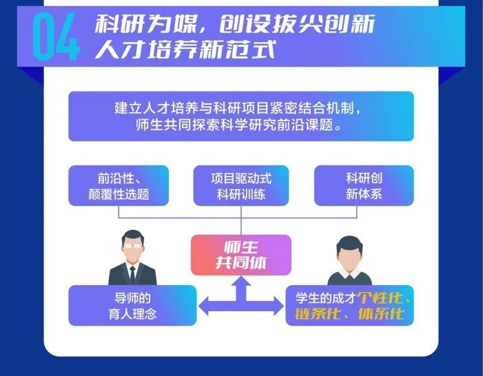 首屆招生！一圖讀懂交大“珠峰計(jì)劃”5.webp.jpg