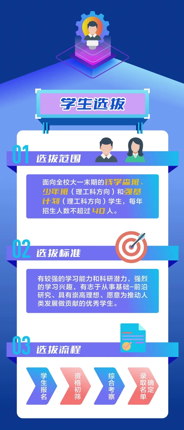 首屆招生！一圖讀懂交大“珠峰計(jì)劃”6.webp.jpg