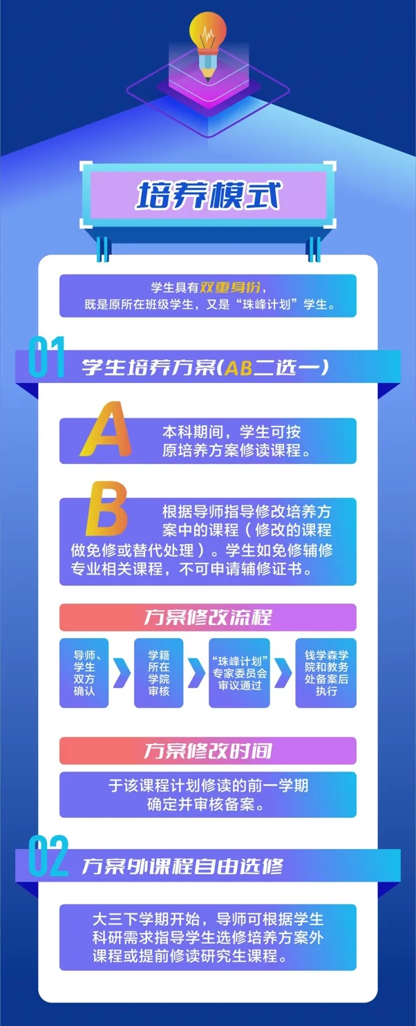 首屆招生！一圖讀懂交大“珠峰計(jì)劃”7.webp.jpg