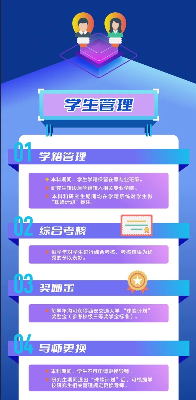 首屆招生！一圖讀懂交大“珠峰計(jì)劃”12.webp.jpg