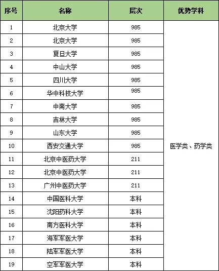 收藏！25個行業(yè)大類286所頂尖高校特色專業(yè)匯總.webp.jpg
