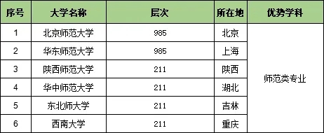 收藏！25個行業(yè)大類286所頂尖高校特色專業(yè)匯總2.webp.jpg