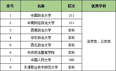 收藏！25個行業(yè)大類286所頂尖高校特色專業(yè)匯總3.webp.jpg