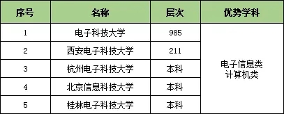 收藏！25個行業(yè)大類286所頂尖高校特色專業(yè)匯總5.webp.jpg