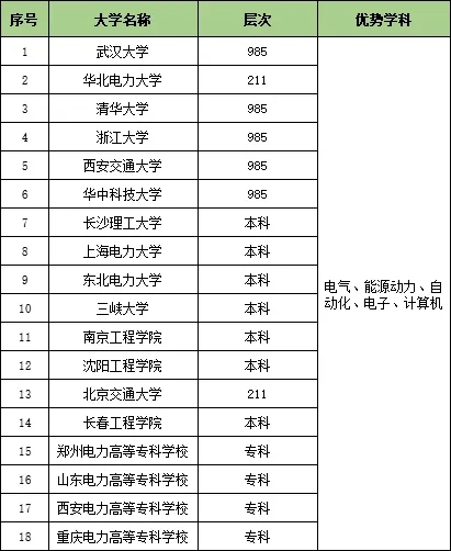 收藏！25個行業(yè)大類286所頂尖高校特色專業(yè)匯總6.webp.jpg