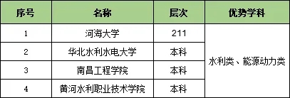 收藏！25個行業(yè)大類286所頂尖高校特色專業(yè)匯總7.webp.jpg
