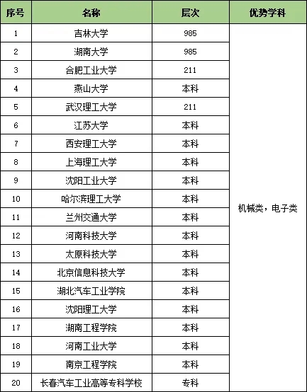 收藏！25個行業(yè)大類286所頂尖高校特色專業(yè)匯總9.webp.jpg