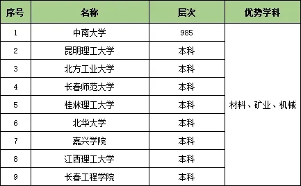 收藏！25個行業(yè)大類286所頂尖高校特色專業(yè)匯總11.webp.jpg