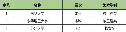 收藏！25個行業(yè)大類286所頂尖高校特色專業(yè)匯總12.webp.jpg