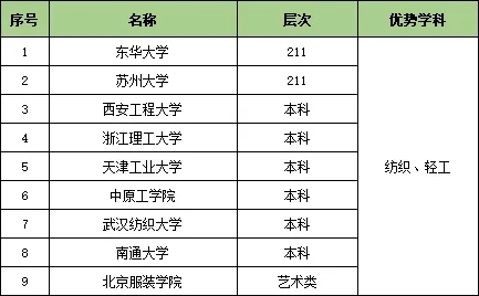 收藏！25個行業(yè)大類286所頂尖高校特色專業(yè)匯總15.webp.jpg
