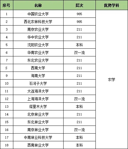 收藏！25個行業(yè)大類286所頂尖高校特色專業(yè)匯總17.webp.jpg