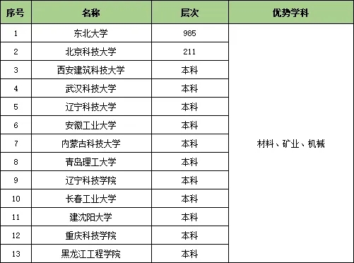 收藏！25個行業(yè)大類286所頂尖高校特色專業(yè)匯總21.webp.jpg