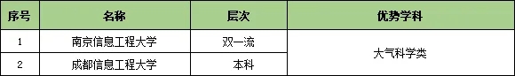 收藏！25個行業(yè)大類286所頂尖高校特色專業(yè)匯總22.webp.jpg