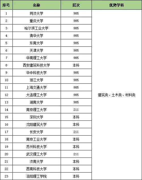 收藏！25個行業(yè)大類286所頂尖高校特色專業(yè)匯總23.webp.jpg
