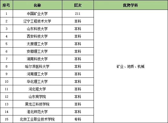 收藏！25個行業(yè)大類286所頂尖高校特色專業(yè)匯總24.webp.jpg