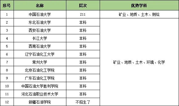 收藏！25個行業(yè)大類286所頂尖高校特色專業(yè)匯總25.webp.jpg
