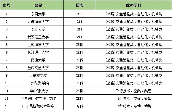收藏！25個行業(yè)大類286所頂尖高校特色專業(yè)匯總26.webp.jpg