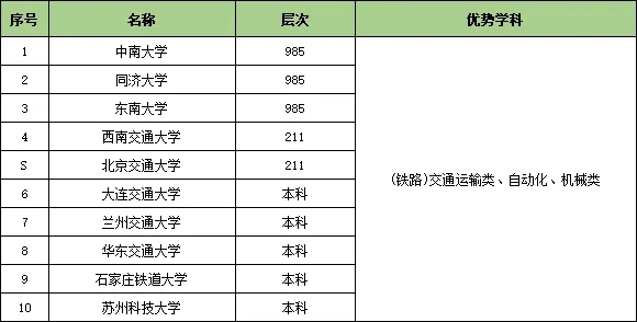 收藏！25個行業(yè)大類286所頂尖高校特色專業(yè)匯總27.webp.jpg