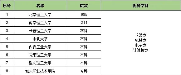 收藏！25個行業(yè)大類286所頂尖高校特色專業(yè)匯總32.webp.jpg