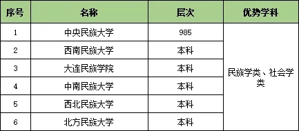 收藏！25個行業(yè)大類286所頂尖高校特色專業(yè)匯總33.webp.jpg