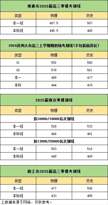 2025屆南京零模十分一段表、各科均分等數(shù)據(jù)匯總！.webp.jpg