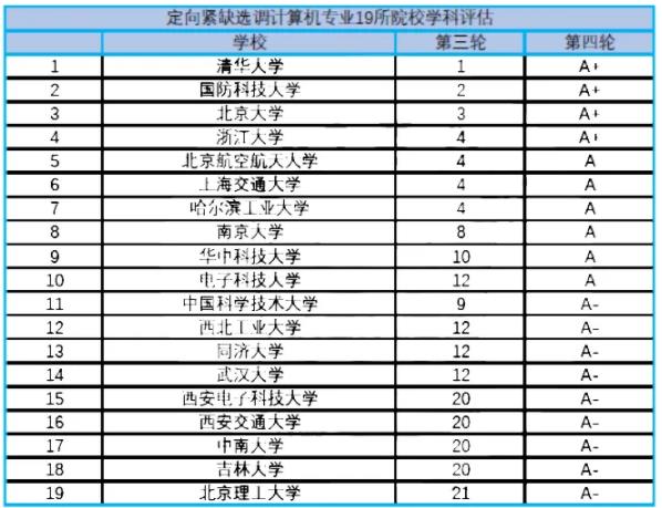 2025浙江定向緊缺選調(diào)目標院校出爐！計算機專業(yè)僅面向19所大學！4.jpg