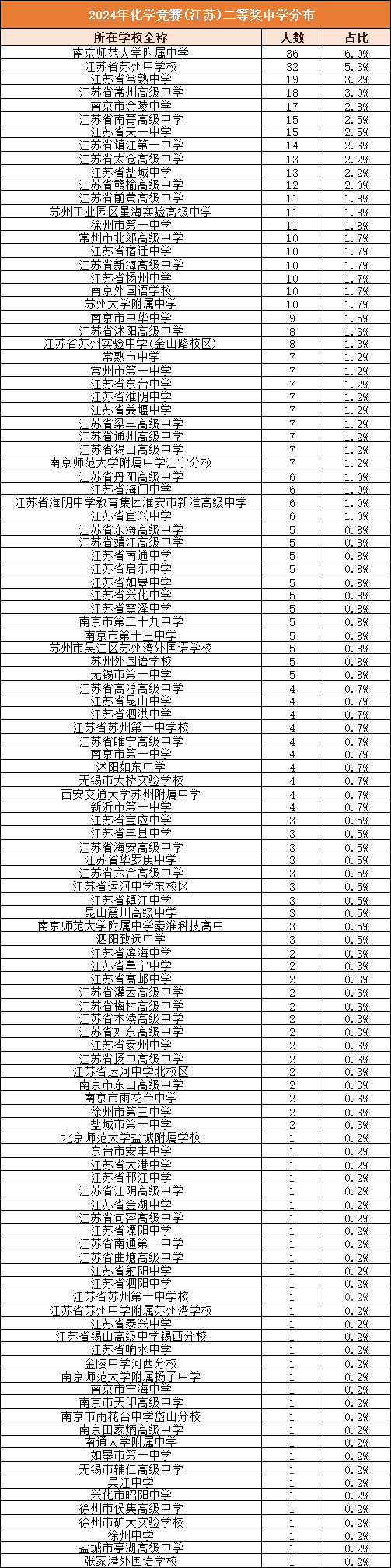 化學(xué)競(jìng)賽二等獎(jiǎng).png