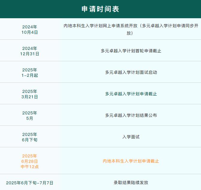 2025年香港大學(xué)內(nèi)地本科招生報(bào)名即將開啟！不限文理，全新專業(yè)！.jpg