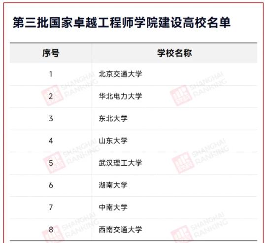 教育部公布重磅名單，8所高校入選！.jpg