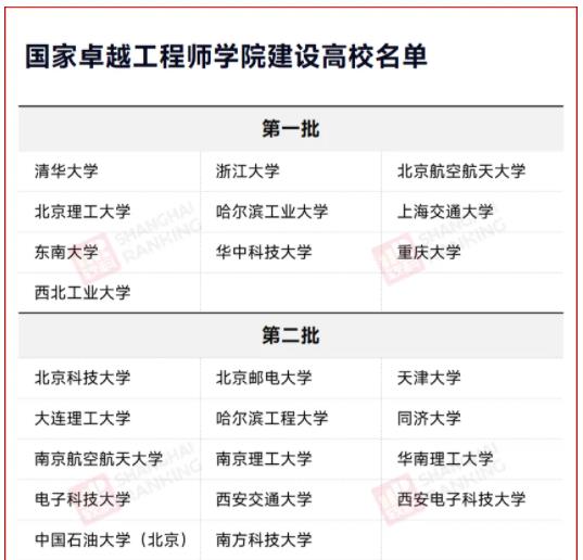 教育部公布重磅名單，8所高校入選！2.jpg