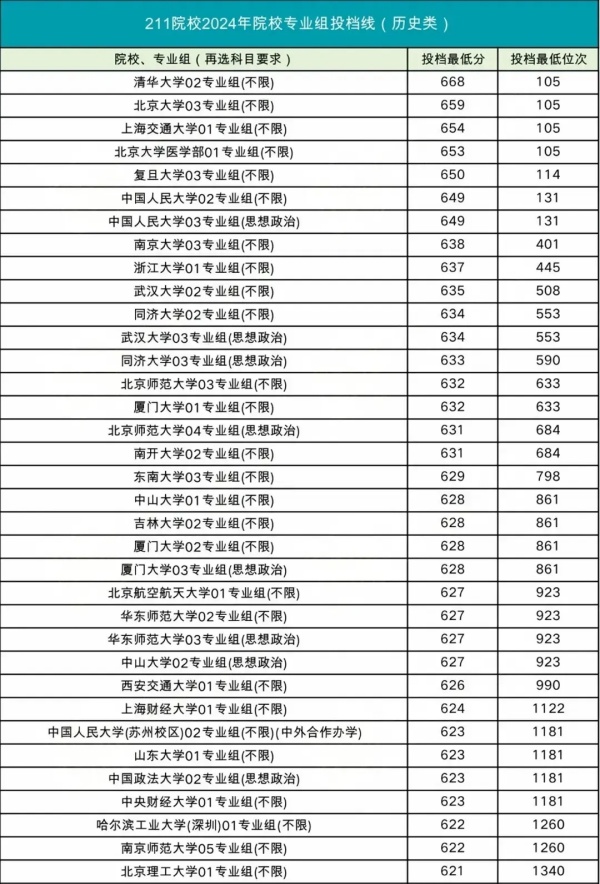 508分撿漏211，比中外合作專(zhuān)業(yè)還低！2024最容易考的211大學(xué)出爐！.webp_副本.jpg