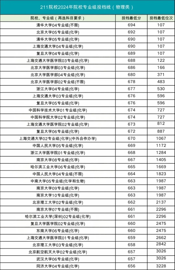 物理類(lèi)投檔線.webp_副本.jpg