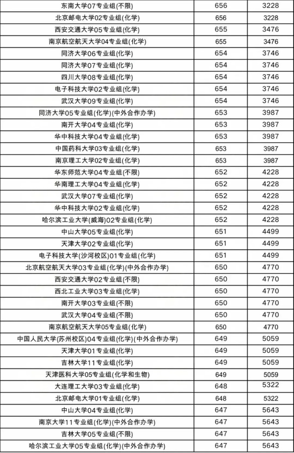 物理類(lèi)投檔線2.webp_副本.jpg