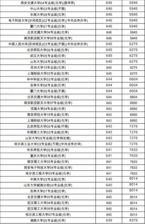 物理類(lèi)投檔線3.webp_副本.jpg
