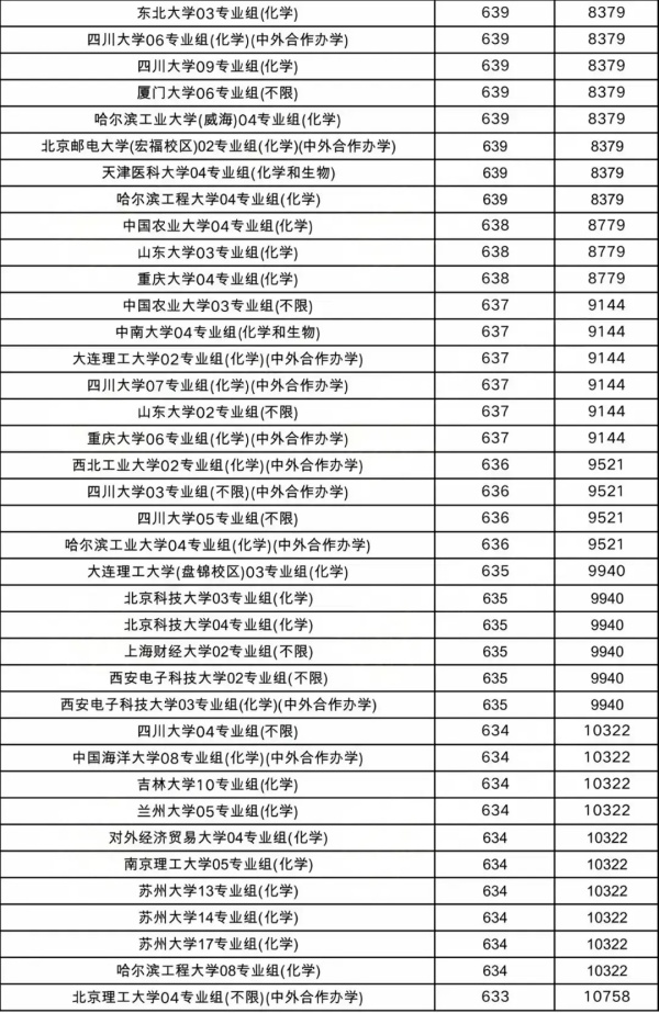 物理類(lèi)投檔線4.webp_副本.jpg