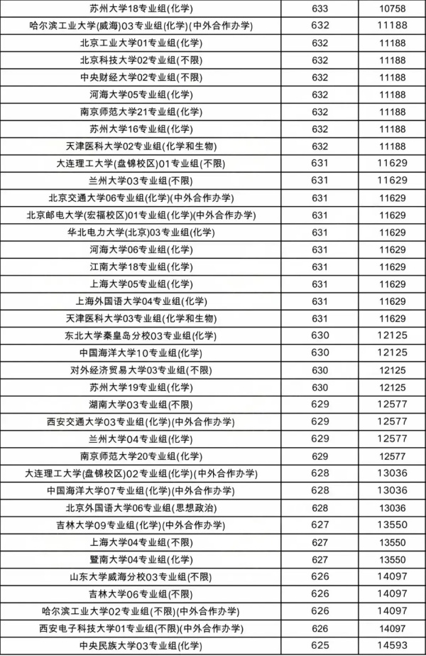物理類(lèi)投檔線5.webp_副本.jpg