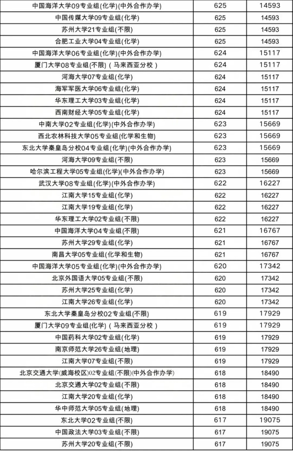 物理類(lèi)投檔線6.webp_副本.jpg