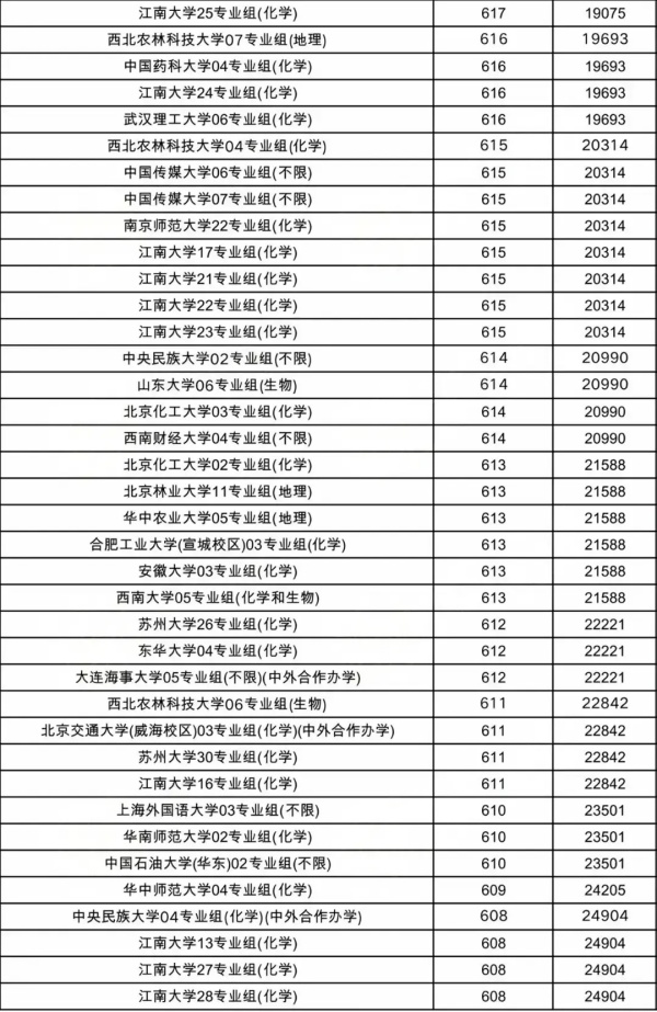 物理類(lèi)投檔線7.webp_副本.jpg