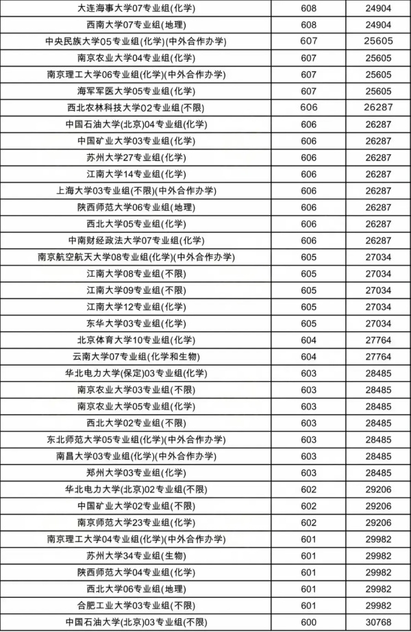 物理類(lèi)投檔線8.webp_副本.jpg