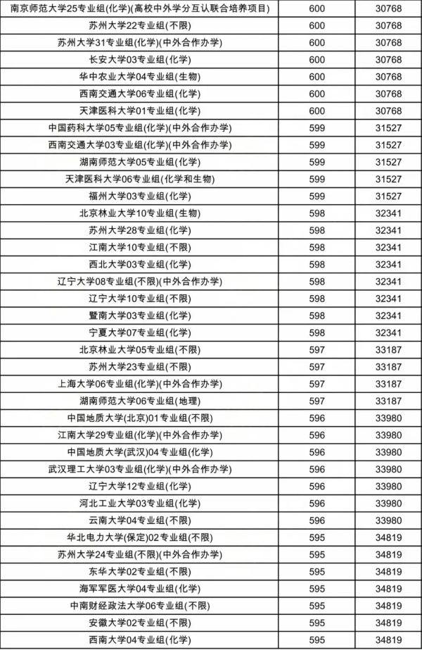 物理類(lèi)投檔線9.webp_副本.jpg