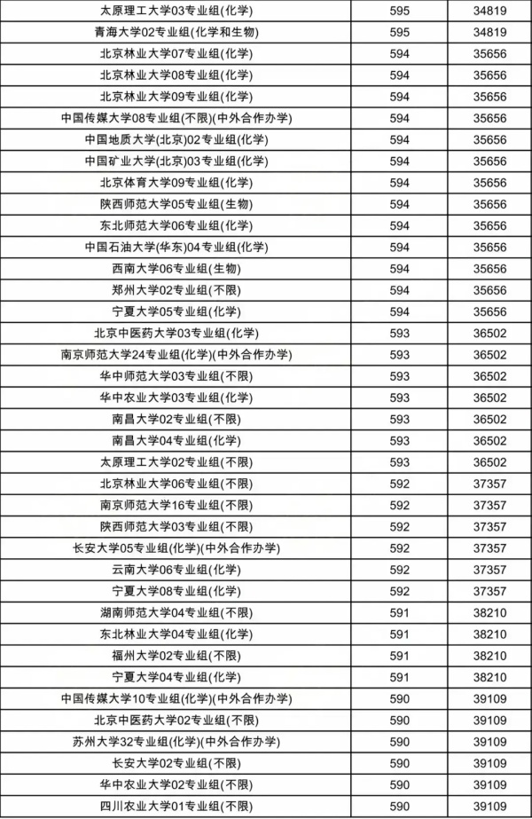 物理類(lèi)投檔線11.webp_副本.jpg