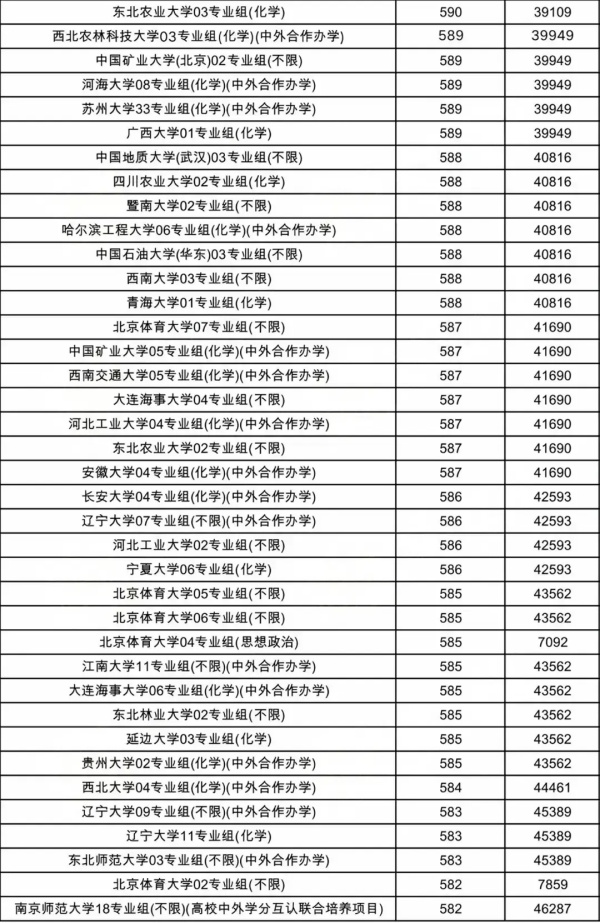 物理類(lèi)投檔線12.webp_副本.jpg