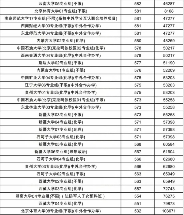 物理類(lèi)投檔線13.webp_副本.jpg