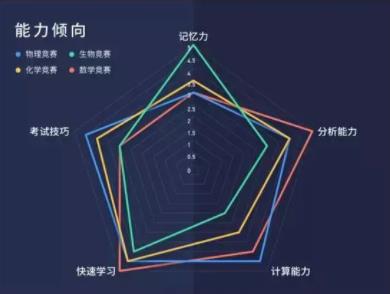 學(xué)科競(jìng)賽.jpg