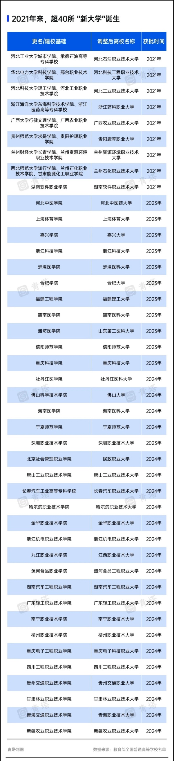 超60所高校，沖刺“十四五”更名.webp_副本_副本.jpg