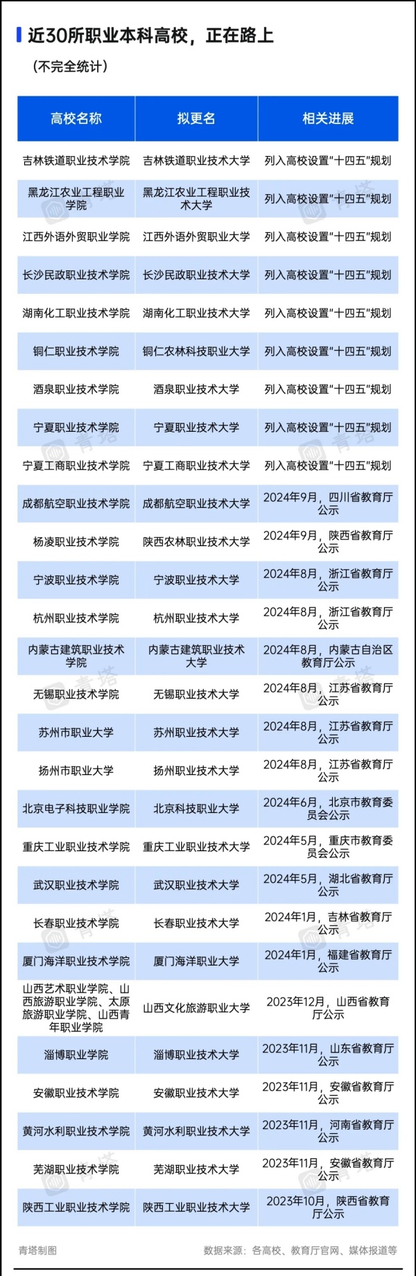 超60所高校，沖刺“十四五”更名4.webp_副本_副本.jpg